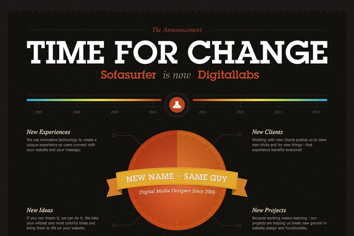 Sofasurfer website preview