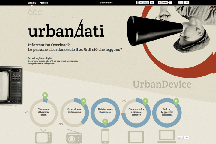 Urbangap