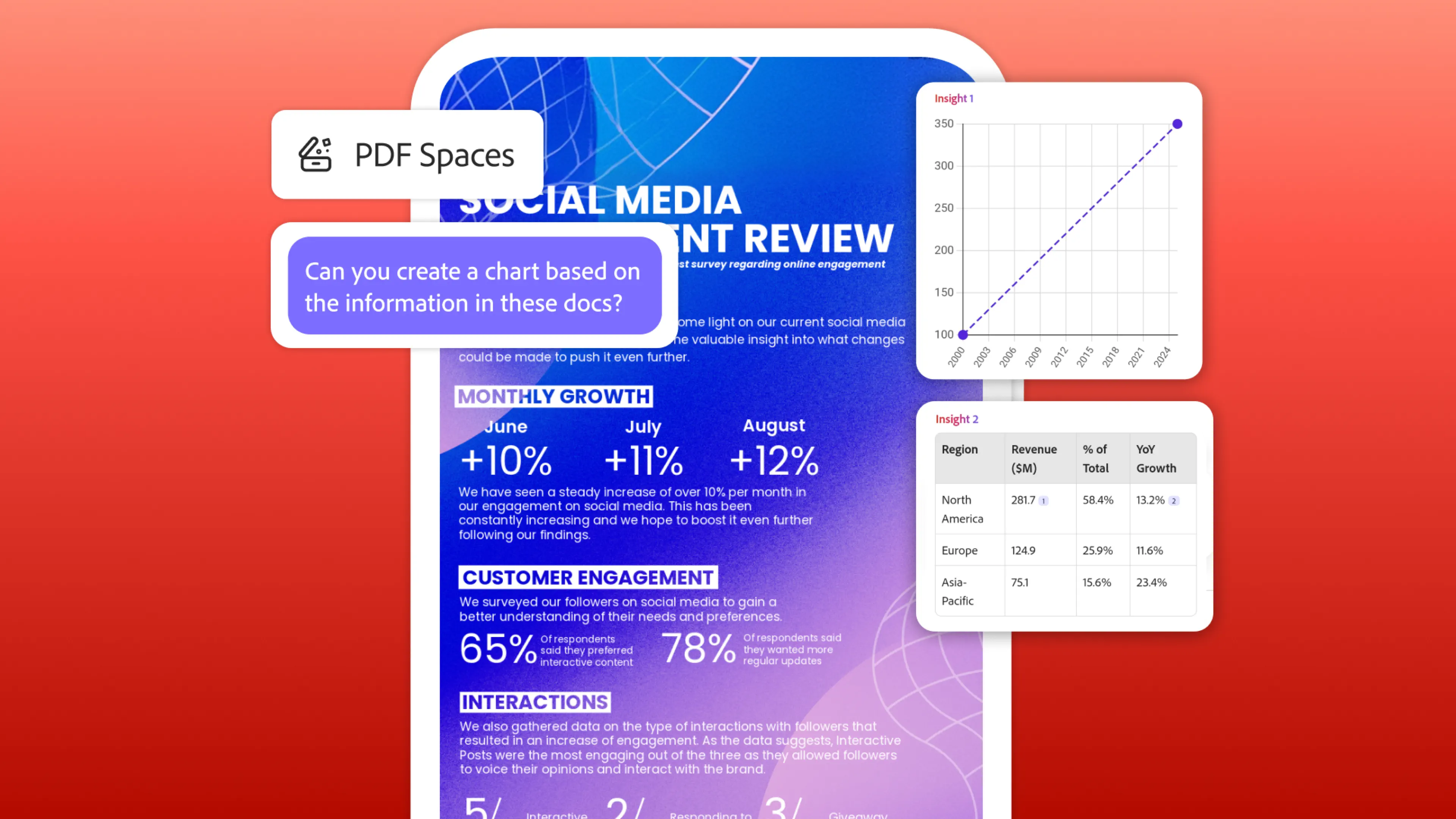 Charts and figures from docs. landscape event card