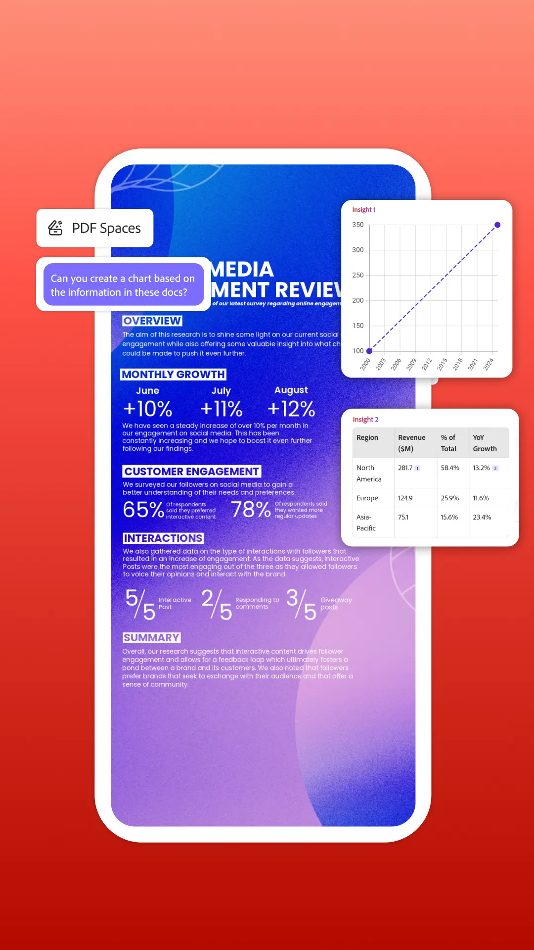 Charts and figures from docs. portrait event card