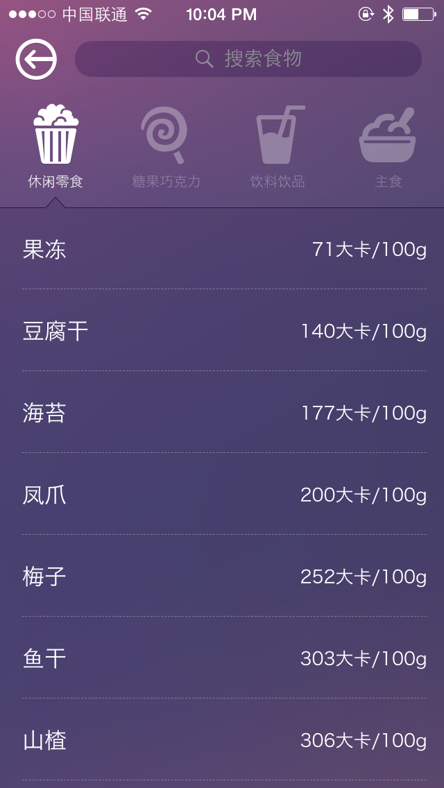 iCalorie List