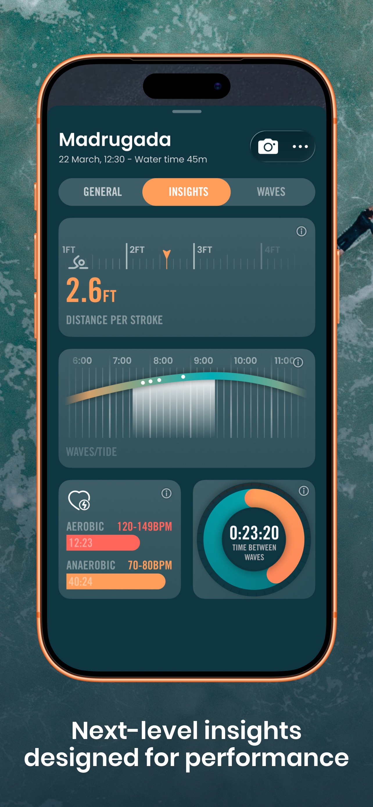 Dawn Patrol iPhone screenshot 5