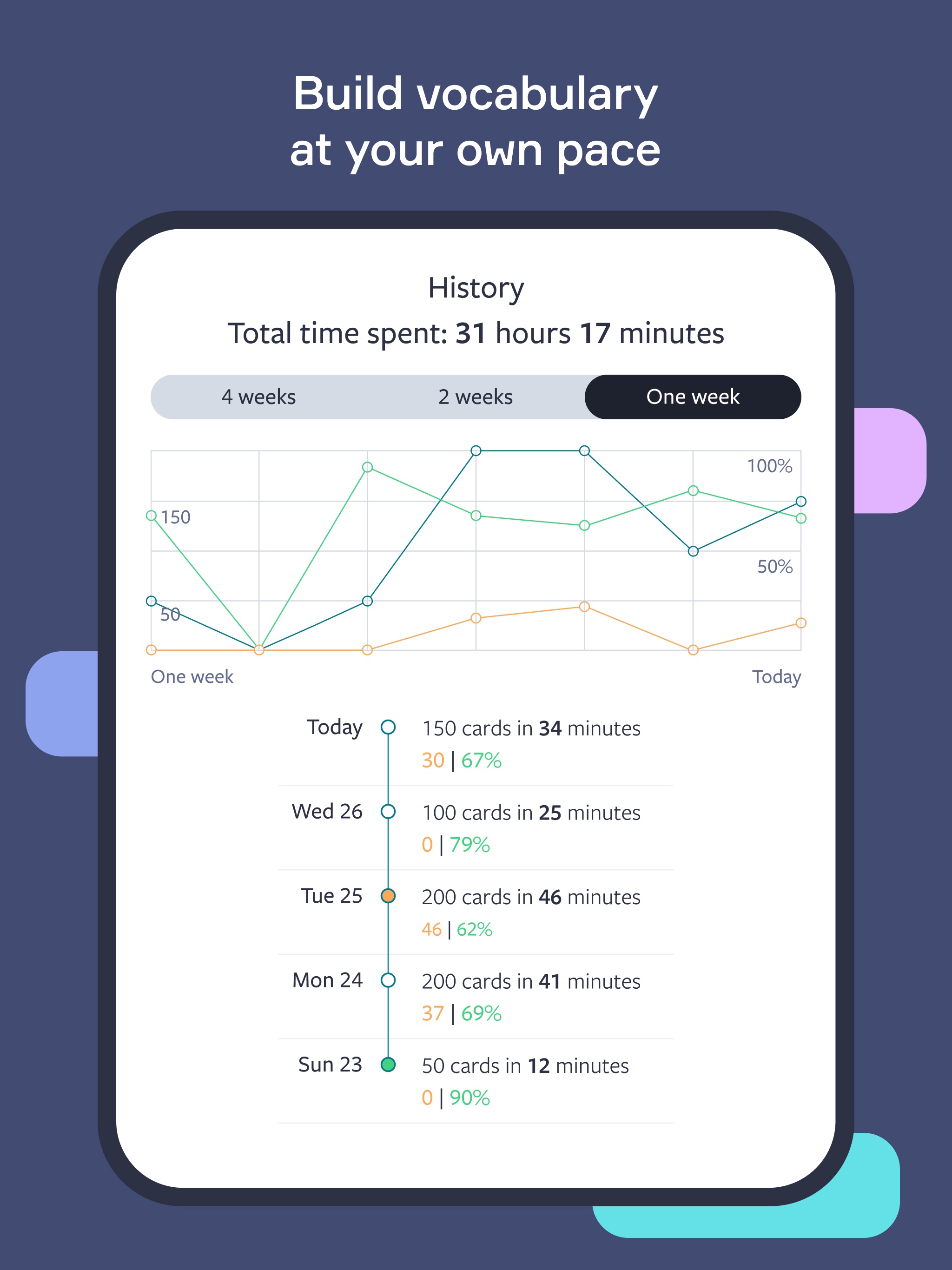 Lingvist iPad screenshot 4