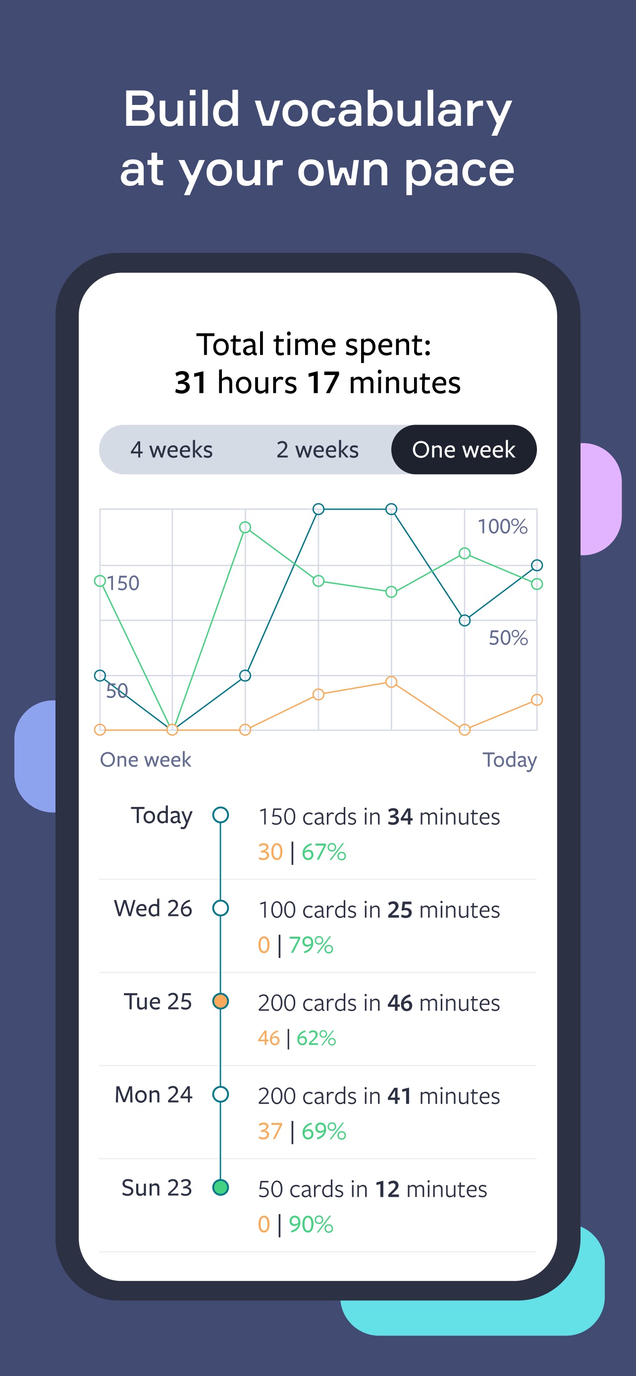 Lingvist iPhone screenshot 4