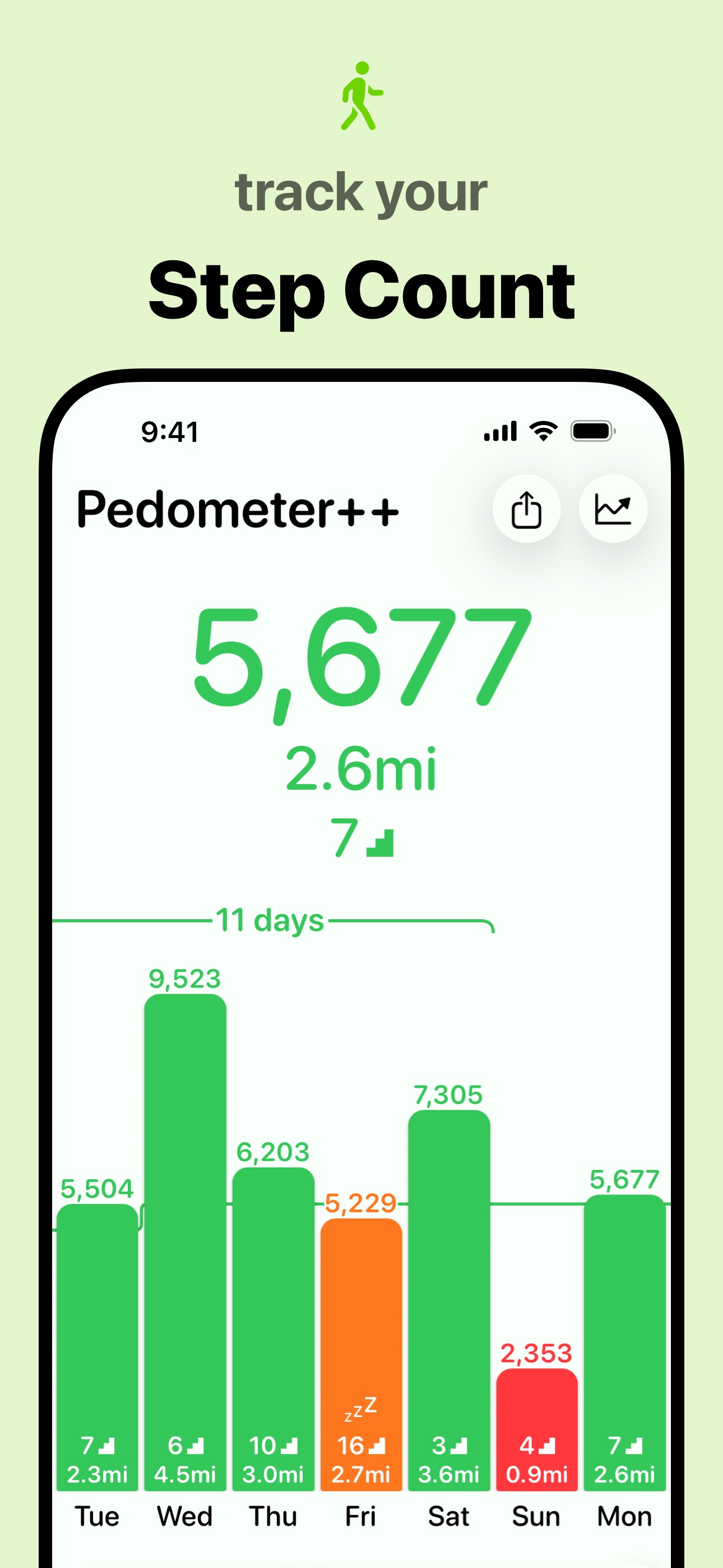 Pedometer++ iPhone screenshot 1