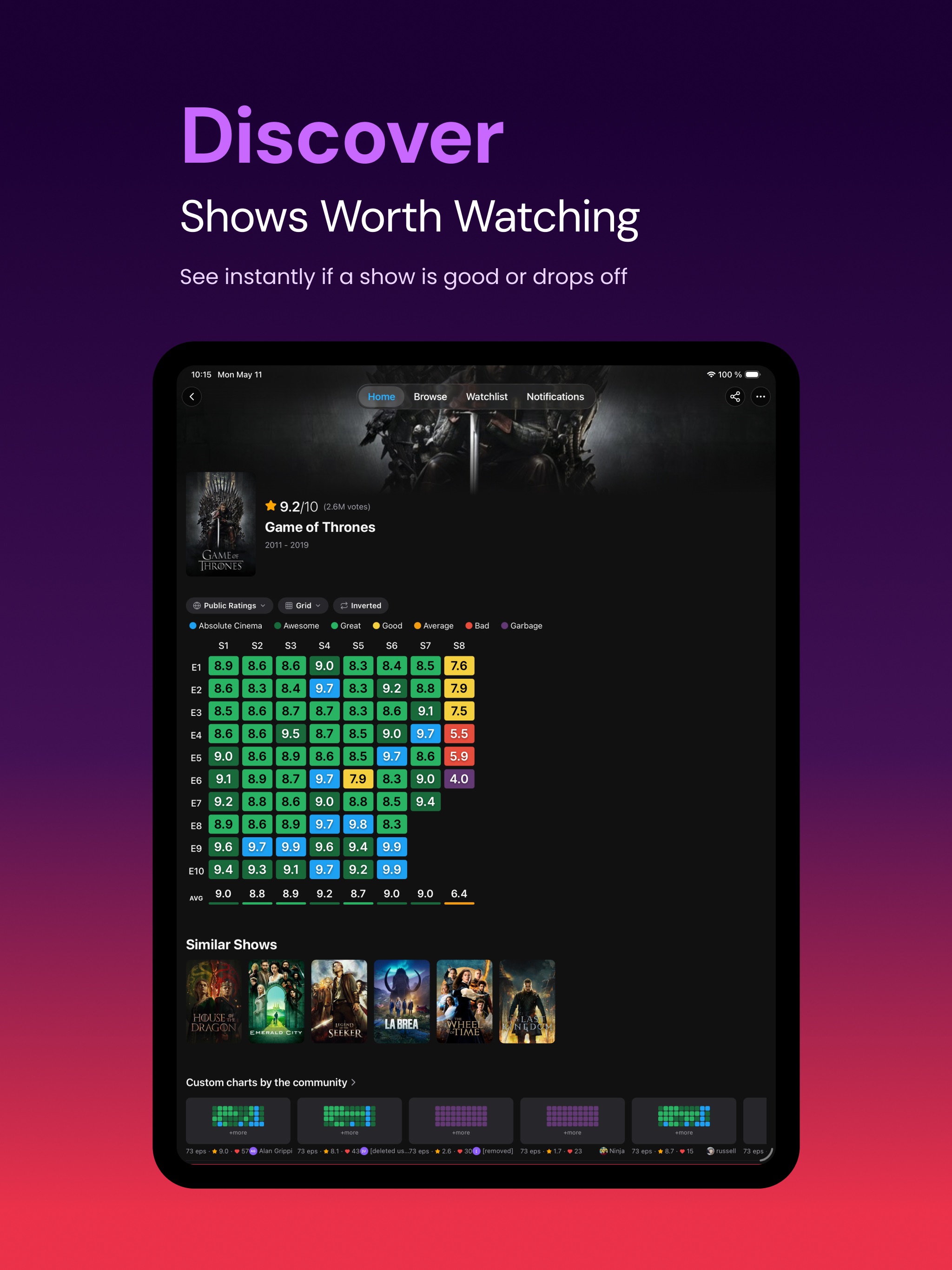Series Graph: Episode Ratings iPad screenshot 1